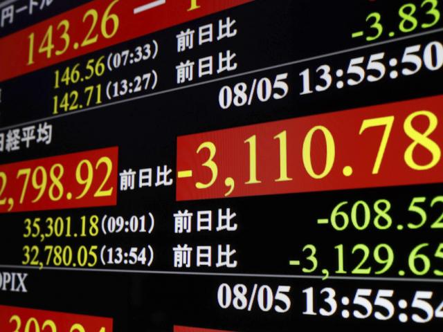 A screen in Tokyo shows the 225-issue Nikkei Stock Average plunging more than 3,000 points during afternoon trading on Aug. 5, 2024. (Kyodo via AP Images) ==Kyodo