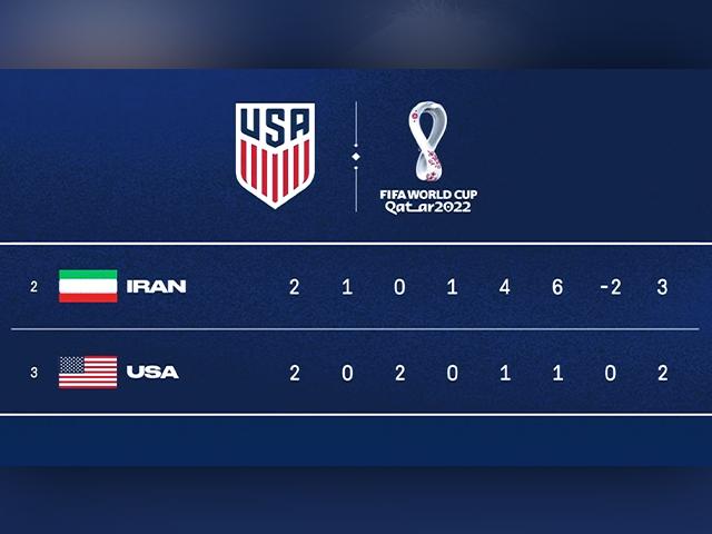 A U.S. soccer federation screenshot displaying Iran&#039;s national flag on social media without the emblem of the Islamic Republic. (Instagram via AP)