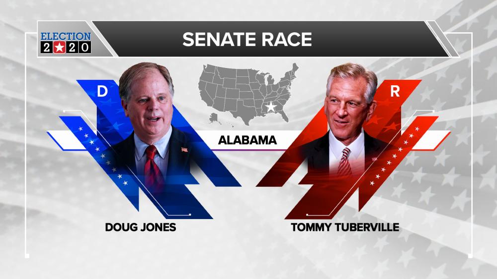 Republican Tommy Tuberville Takes Away DemocratHeld Senate Seat in